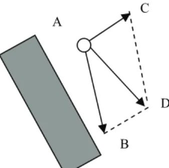 Figure 1. Example of how to compute the virtual force for a  viewpoint A according to the boundary cells of nearby 