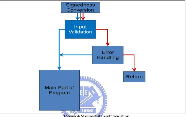 Figure 9 &amp; Figure 10 illustrate this idea. CVCL will solve this and tell ALERT whether  it is possible or not