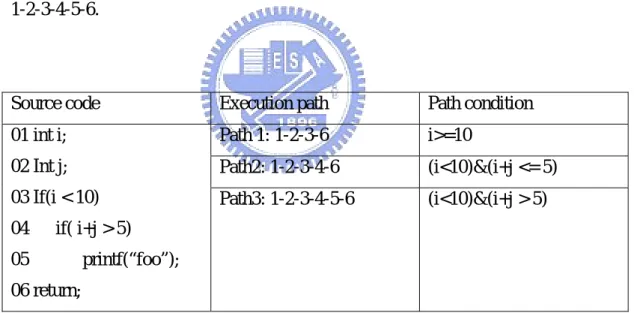 Figure 11: example of path condition 