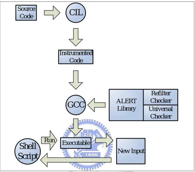 Figure 14: Architecture of ALERT 