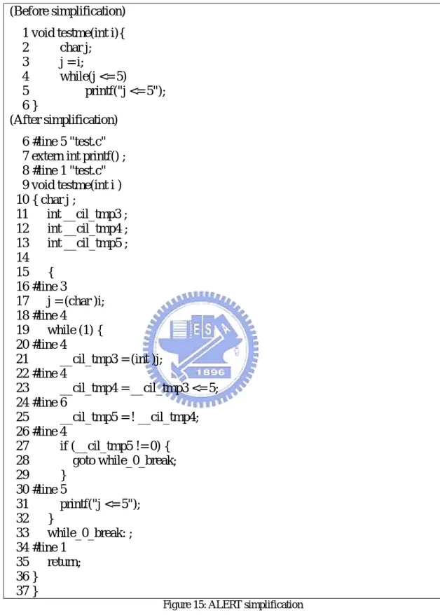 Figure 15: ALERT simplification 