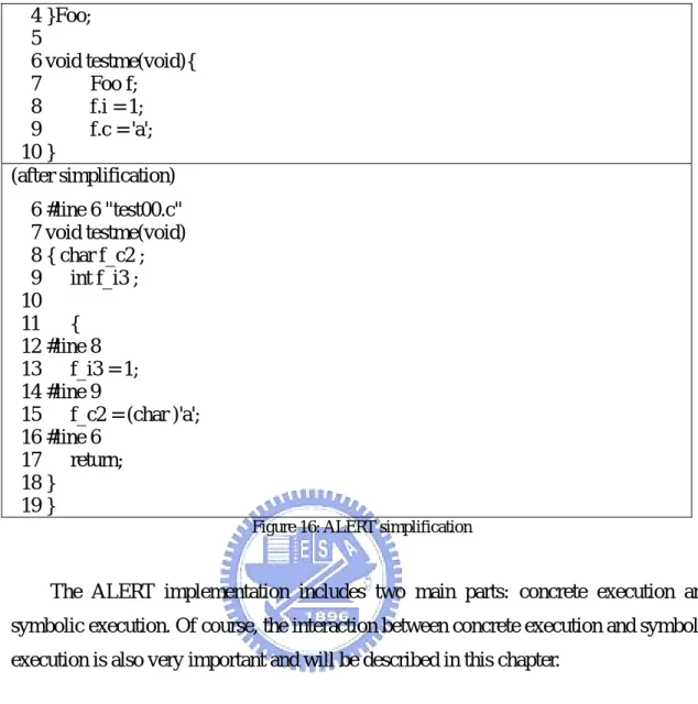 Figure 16: ALERT simplification 