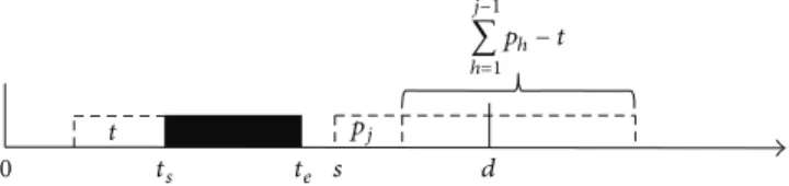 Figure 1: A partial schedule in 