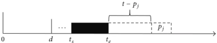 Figure 4: A partial schedule in 