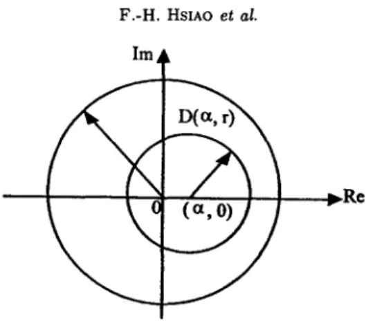 Figure 1.  A disk D(a, r)  centered at  (a, 0) with radius r. 