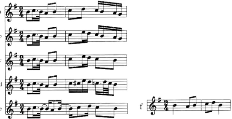 Figure 1:   Five extracts from Mozart’s Piano Sonata K. 311 and  a prototypical melody (excerpted from [Self98])