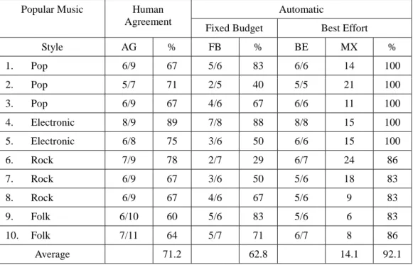Table 5. The segmentation results after the ranking algorithm (P&gt;L&gt;R) 