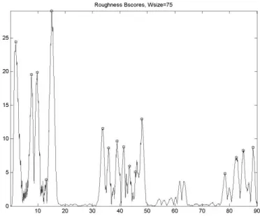 Figure 14. The roughness peaks order by B_score of roughness. 