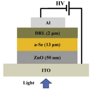 Fig. 1. The interface band diagram for the ITO/ZnO heterojunction. E F and f represent