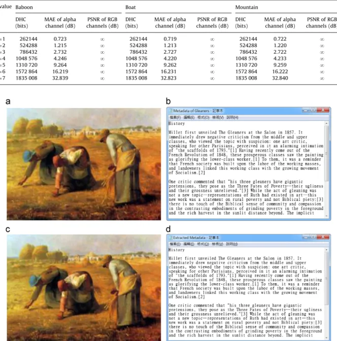Fig. 9. Experimental results of metadata embedding and extraction by applying proposed Algorithms 3 and 4: (a) Cover image Gleaner; (b) History data used as metadata; (c) Stego-image of Gleaner; (d) Metadata extracted from (c).