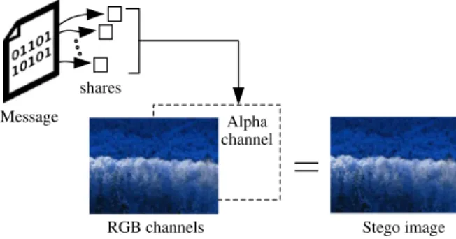 Fig. 1. Illustration of proposed data hiding method via PNG images.