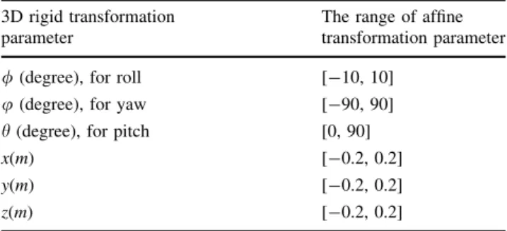 Table 5 Range of 3D rigid transformation parameters 3D rigid transformation