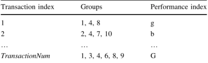 Table 1 Transactions in the DMSM