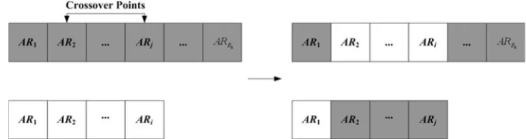 Fig. 7 The variable antecedent-part mutation operation in the network-level evolution