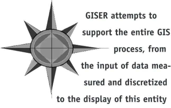 Table 1. Summary of requirementsGISER attempts to