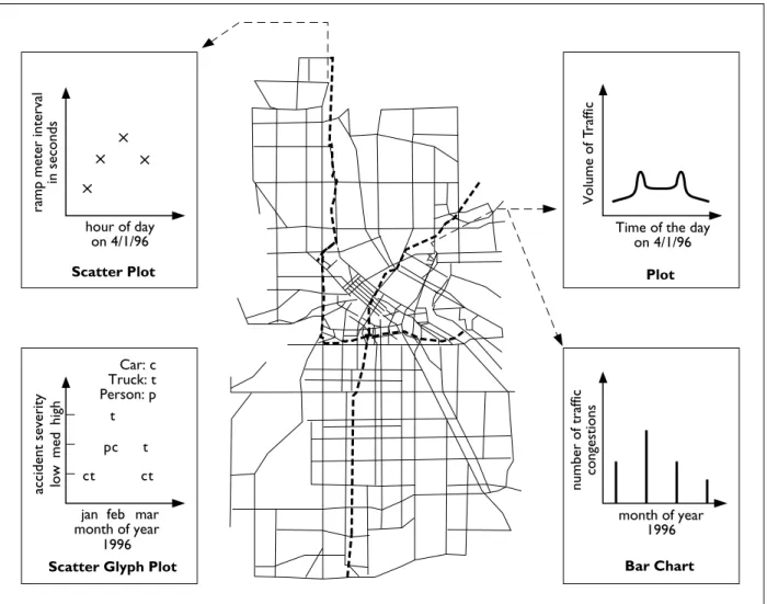 Figure 1. Road map (network) and traffic properties