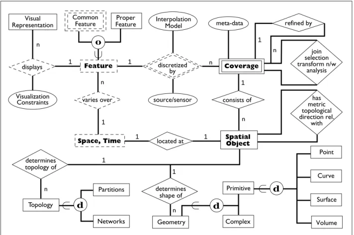 Figure 3. The GISER model