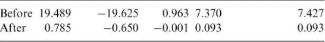 Fig. 3. Geometric relationship between phase center of GPS antenna and gravimeter center.