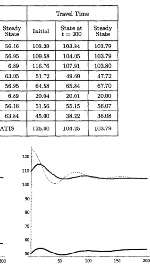 Figure  3.  Evolutions  of p a t h   2  flow dynamics  and  p  t  (M1).  (Dashed  line:  predicted unit  TTLp~th 2,,~ 