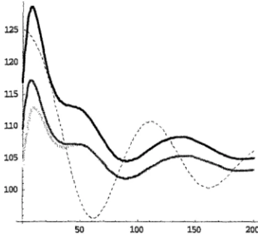 Figure  11.  Evolutions  of path  travel  times  and  C2  predicted  OD  travel  times  for  M3