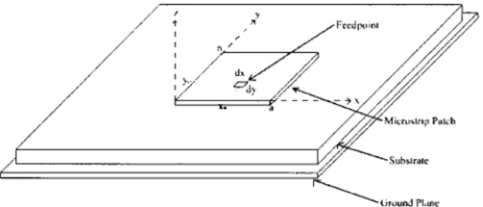 Figure 1 Rectangular microstrip patch antenna used in the experiment