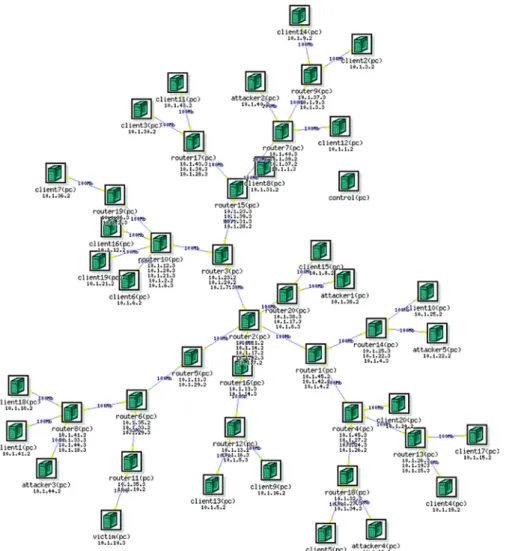 Figure 10 Experiment topology design (see online version for colours)