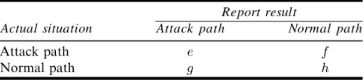 Table 8 Situation analysis in traceback
