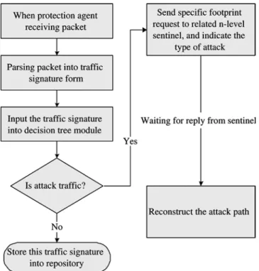 Figure 2 Modules in the protection agent (see online version for colours)
