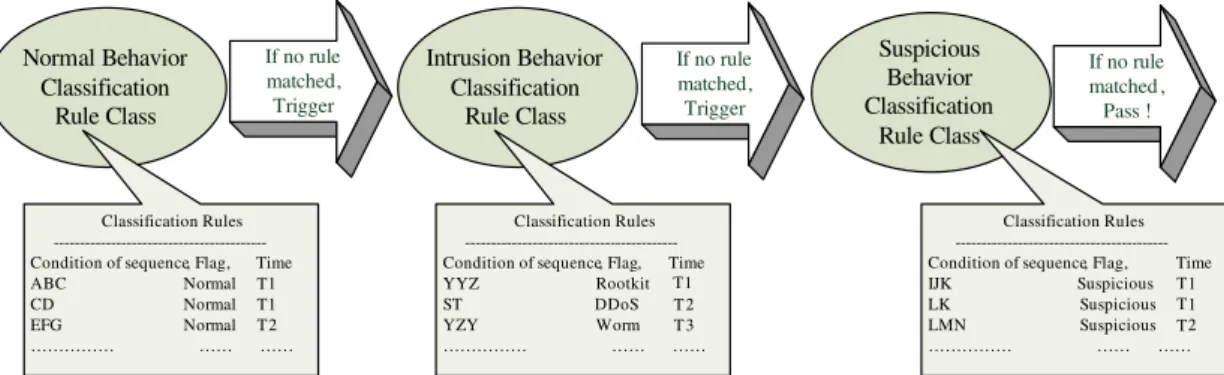 Fig. 3. Meta rules of classiﬁcation rule classes for on-line monitoring.