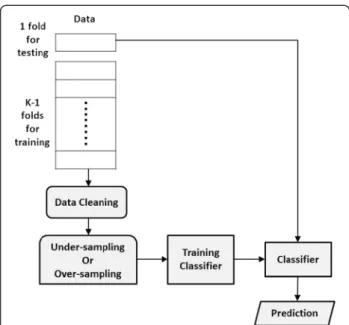 Table 3 Definitions of performance measures for analgesic consumption prediction