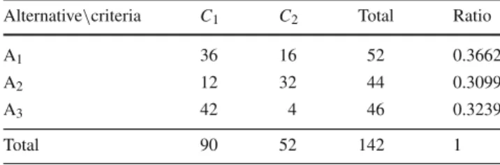 Fig. 1 Hierarchy Structure