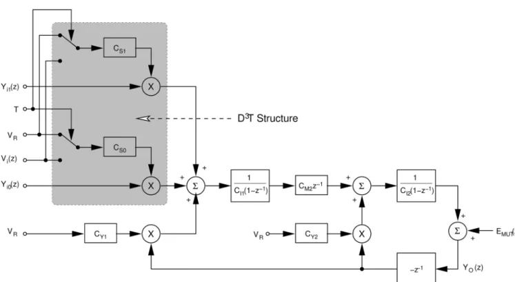 Fig. 7. Signal flow graph of the proposed D T second-order 601 modulator.