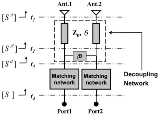 Fig. 1. The function blocks of the proposed decoupling structure, including two transmission lines, a shunt reactive component, and two impedance matching networks.