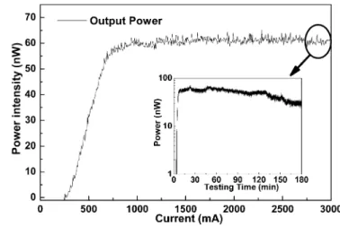 Fig. 6. CW and pulsed current–voltage measurements of Ag/SiO :Si /n-Si/Ag MOS diode with SiO :Si annealing at 1100 C for 180 min.