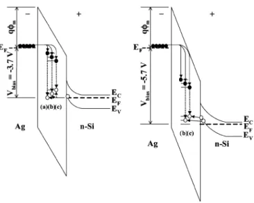 Fig. 10. Energy-band diagrams of the Ag/SiO :Si /n-Si/Ag structure with metal–oxide barrier potential of  = 3.28 V under reverse bias at 3.7 V (left) and 5.7 V (right)