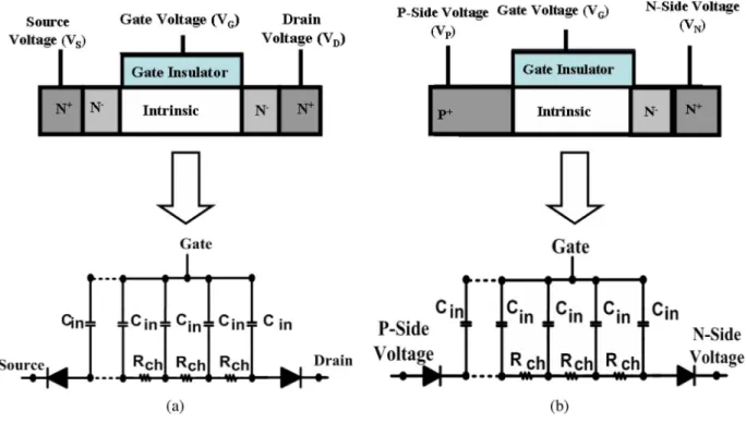 Fig. 1. Cross-sectional view and proposed circuit model for (a) TFT and (b) gated p-i-n device.