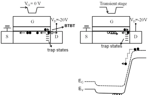 Fig. 15 shows a proposed scenario for explaining the effect of fall time under AC  stress