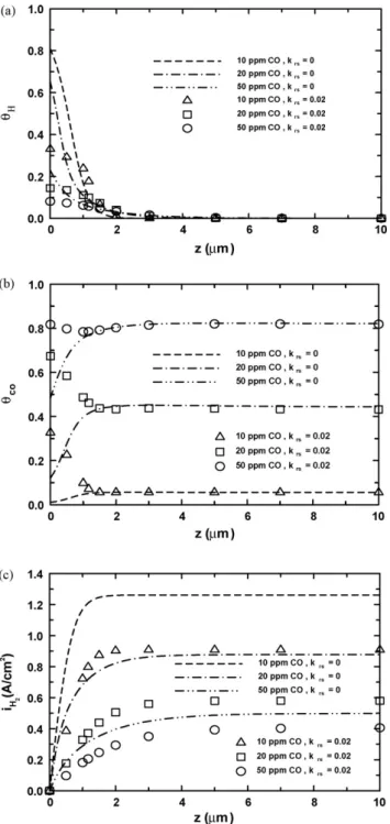Fig. 10. Comparison of predicted current density loss with experimental data [26]
