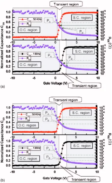 Figure 7. 共Color online兲 共a兲 Proposed circuit structure for the device after hot carrier stress