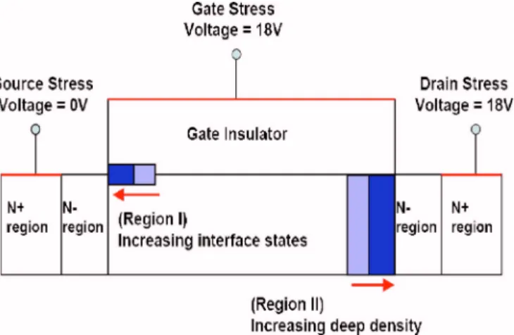 Figure 11. 共Color online兲 The proposed degradation model in TFT structure with interface states and deep states.