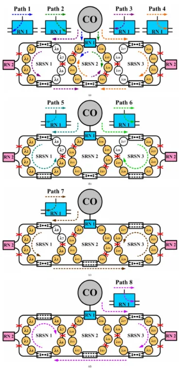 Fig. 5. Illustration of the situation when an SRSN cluster is selected by the corresponding TDM signals in normal operation.