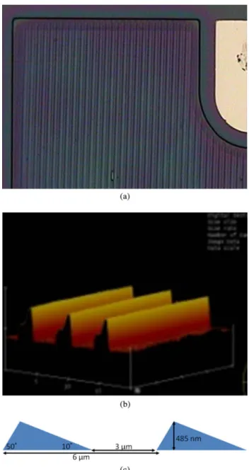Fig. 1. (Color online) Microscopic images and geometric depiction of the imprinted structures: (a) 50× optical microscope picture of the imprinted LED chip; (b) AFM picture of the 1D blazed grating structure; (c) 1D blazed grating geometric scheme.
