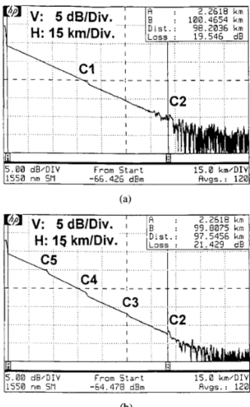 Fig.  3.  System bit-error-rate  (BER) of channel  2  (1551 nm) at  2.5  Gb/s  for  six-WDM-channel  bidirectional  transmission  with  OTDR supervision  on and 