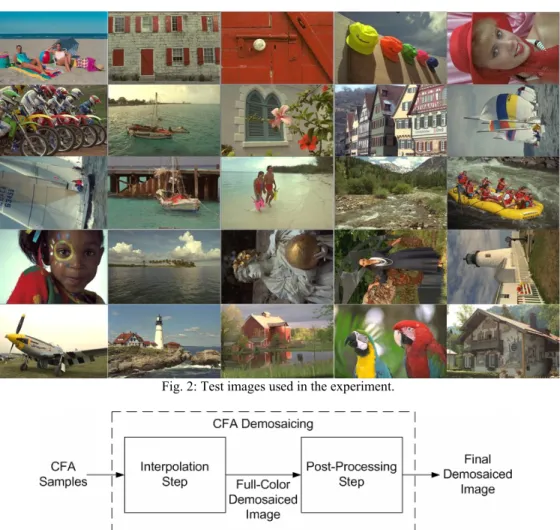 Fig. 2: Test images used in the experiment. 