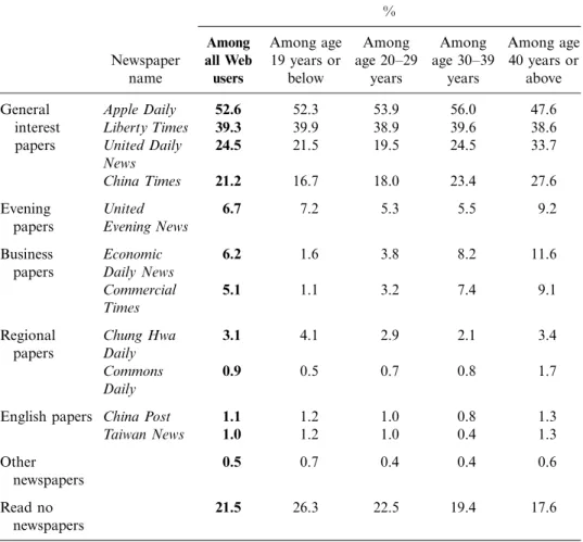 Table 2. Penetration of print newspapers.