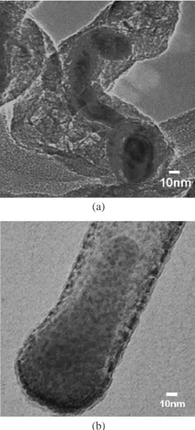 Fig. 4. Field emission from different densities of CNTs as shown in Fig. 2 .