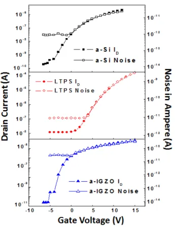 Fig. 3. NiA versus I D with both axes in logarithmical scale for the three