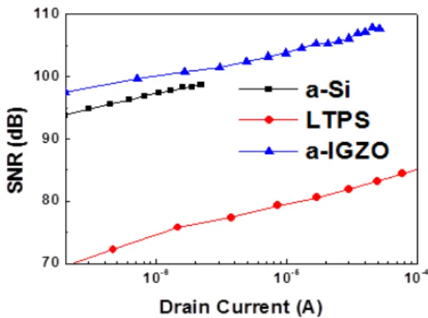 Fig. 4. The curves of SNR in dB scale versus I D in logarithm scale.