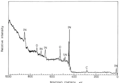 Fig. 1. Typical XPS survey spectrum of the ITO film deposited on a PC substrate.
