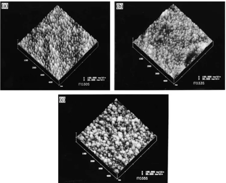 Fig. 5. AFM micrographs of ITO films prepared with (a) 0%; (b) 2.8%; (c) 4.6% oxygen.